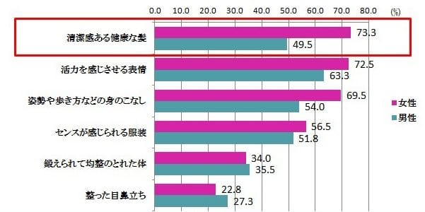 雰囲気イケメン,条件,になる方法,になるには,ファッション,髪型,服装,画像