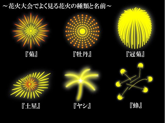 代表的な花火の形と軌道ってどんなの？ ｜ 「マイナビウーマン」