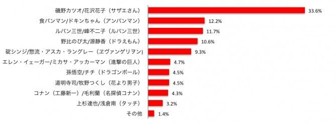 憧れないカップル