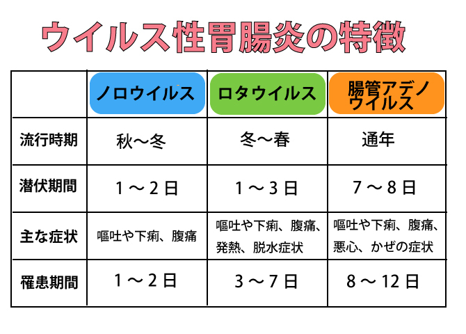 吐き気やひどい下痢にご用心。冬場だけじゃない「ウイルス性胃腸炎」｜「マイナビウーマン」