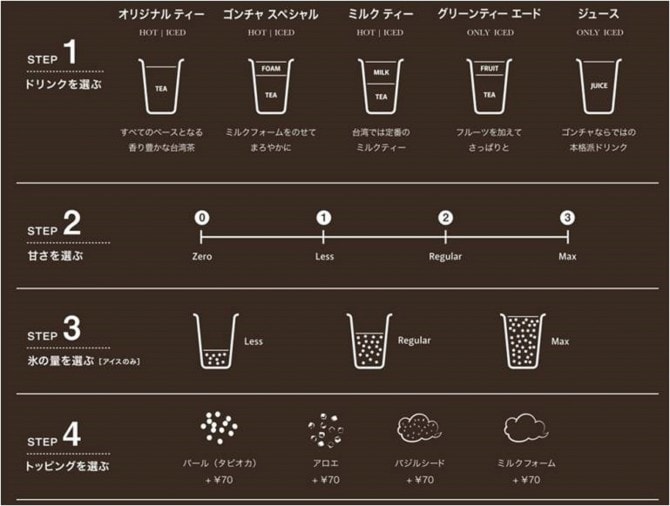 お好みで甘さを4段階、氷の量を3段階に調節が可能。その日の気分にあわせて、自分だけのカスタマイズティーを注文しましょう!