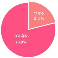 グラフイメージ