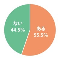 グラフイメージ