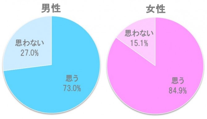 [N} XPart26 	->摜>93 