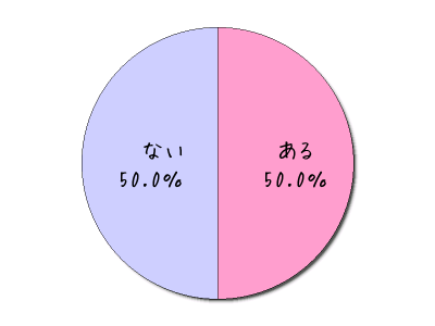 %e3%82%b0%e3%83%a9%e3%83%9502