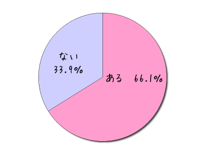 %e3%82%b0%e3%83%a9%e3%83%9501